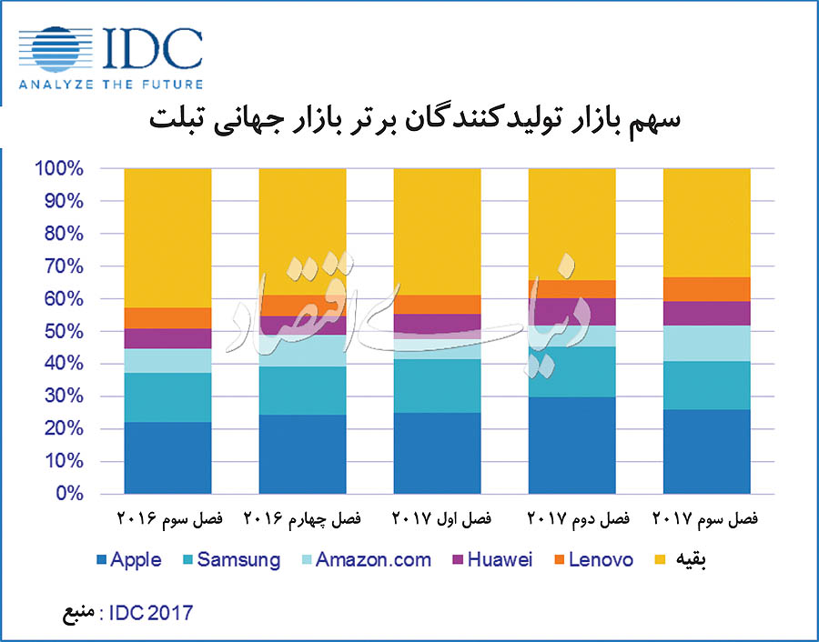اظهارات مدیرعامل پیک آسا در خصوص تناقض در حمایت از سرویس‌های ایرانی